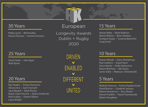 Europe Service Awards 2020